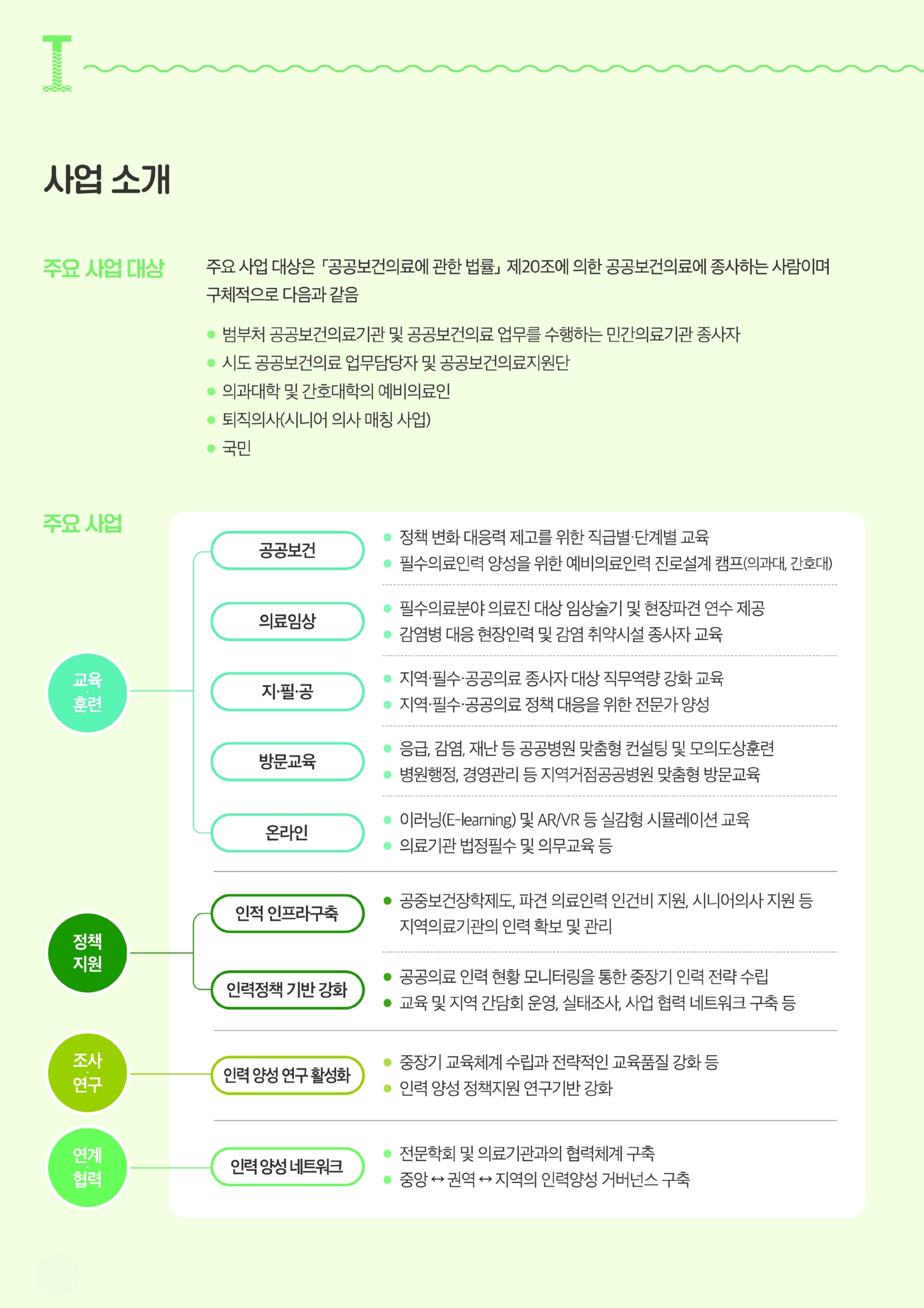 2026년 공공보건의료교육훈련센터 주요사업 소개 이미지